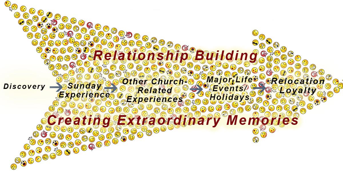 ChurchMemberJourneyMap-Diagram-web