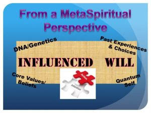 Influenced-Will-Free-Will
